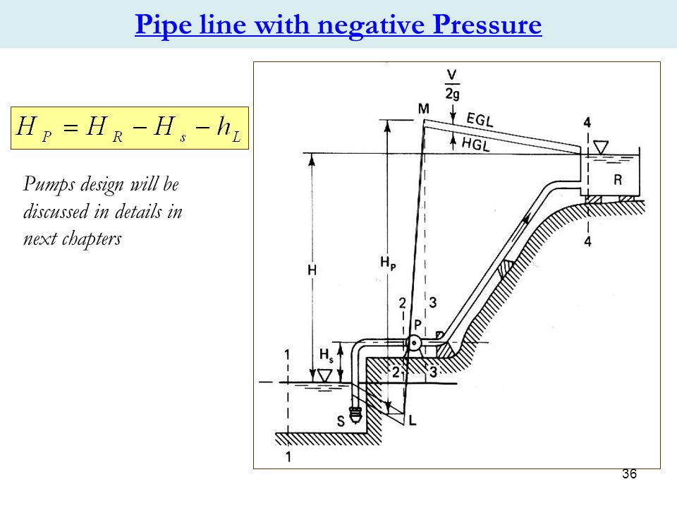 negative pressure in pipe flow
